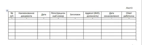 Журнал уведомлений
