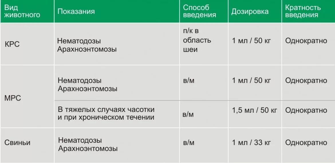 Мерадок для КРС. Мерадок инструкция по применению КРС. Азитробел