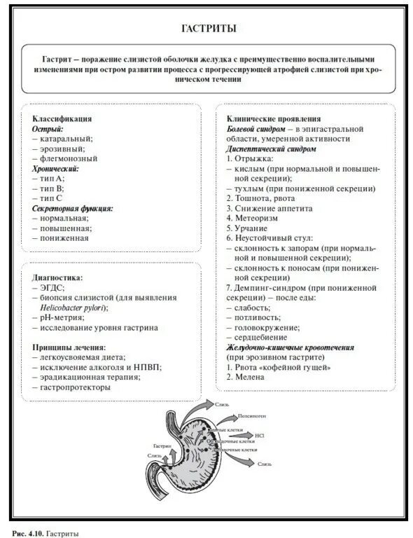 Хронический гастрит 2023. Гастриты с повышенной и пониженной секрецией таблица. Гастриты с повышенной и пониженной секрецией. Лечение хронического гастрита с пониженной секрецией.