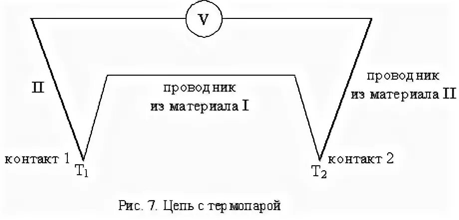 1 закон вольта