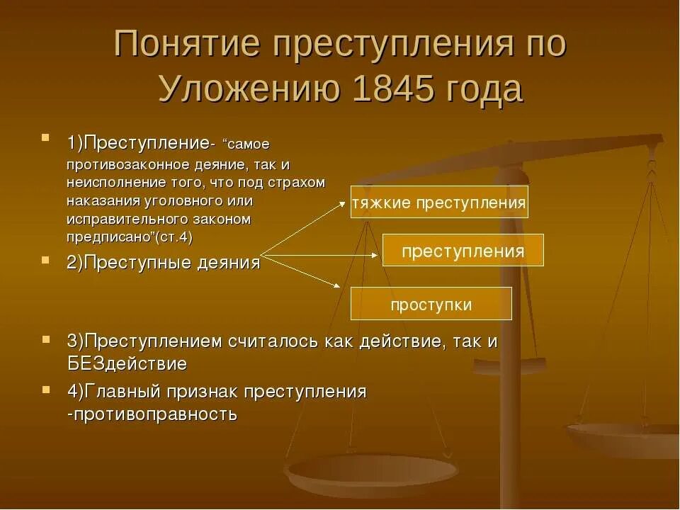 Уголовное право Российской империи 1845. Система преступлений по уложению 1845. Расследование уголовных правонарушений