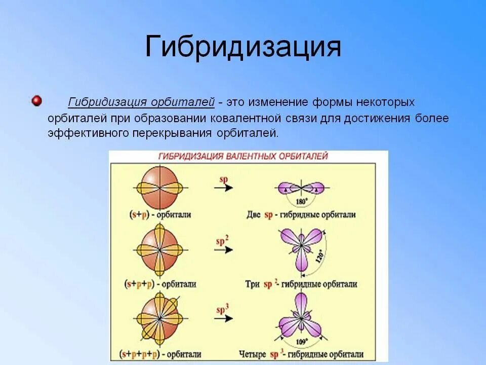 Гибридизация атомных. Sp3-, sp2-, sp-гибридизация атомных орбиталей углерода. sp2 -гибридизации органическая химия. sp2 гибридные орбитали углерода. расположение sp3-гибридных орбиталей.