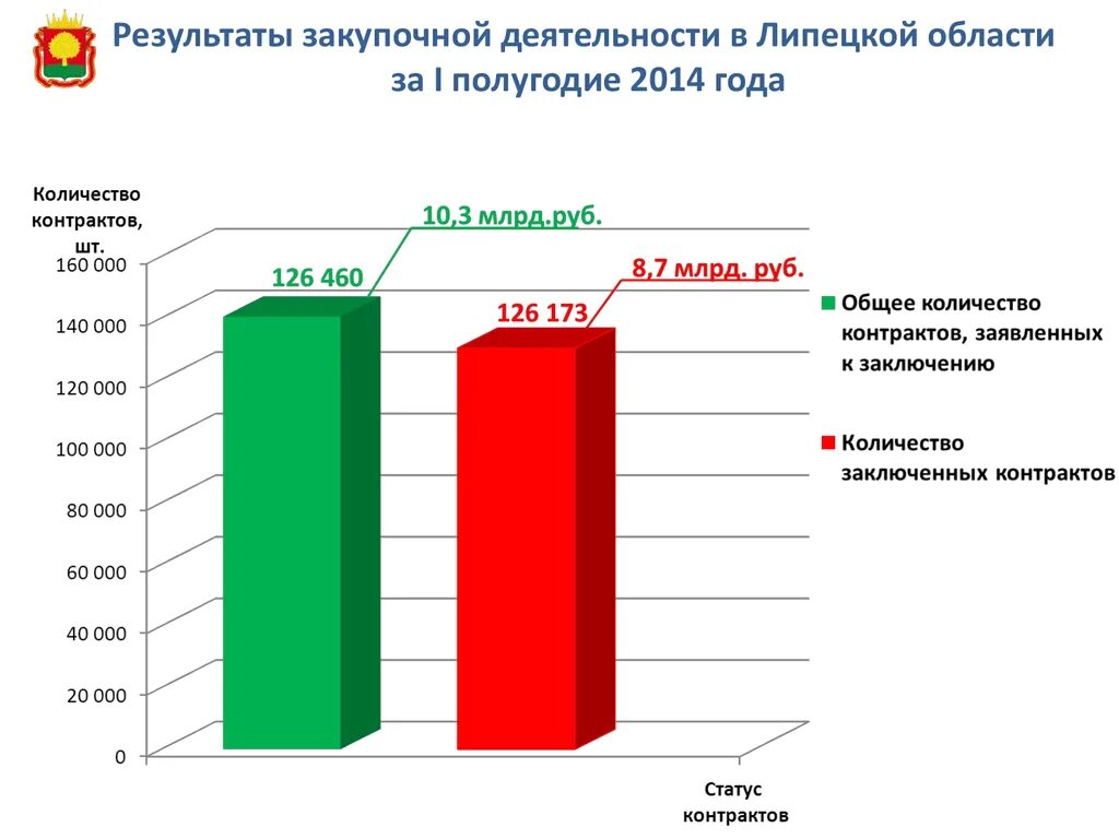 Итоги закупочной деятельности. Закупочная деятельность. 2017 года по сообщениям