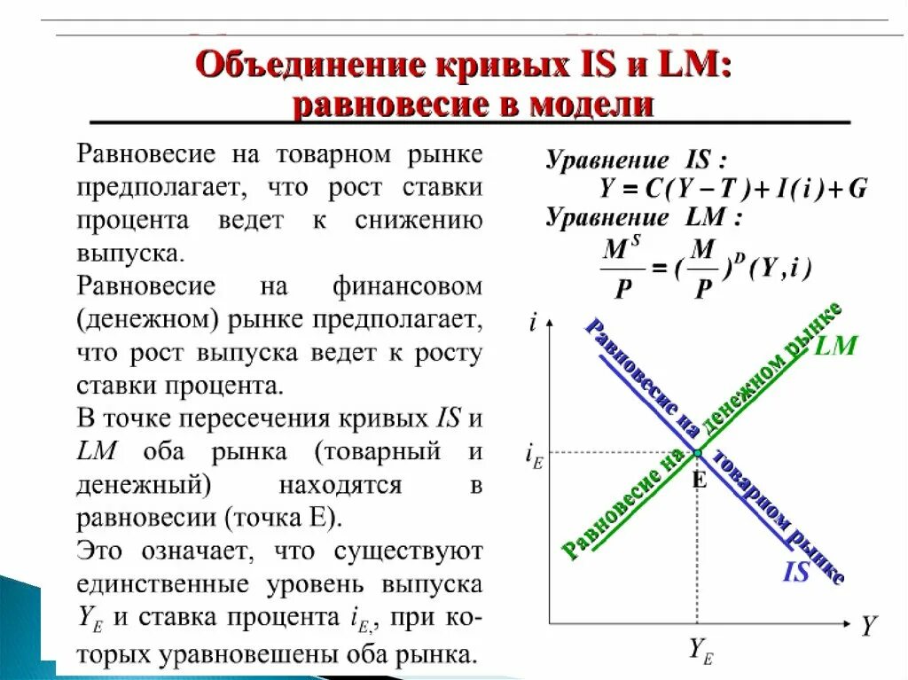 Макроэкономическое равновесие на товарном и денежном рынках.. Равновесие на товарном и денежном рынках модель is-LM. Модель равновесия на товарном и денежном рынке модель is-LM. Модель совместного равновесия. Модели общего равновесия