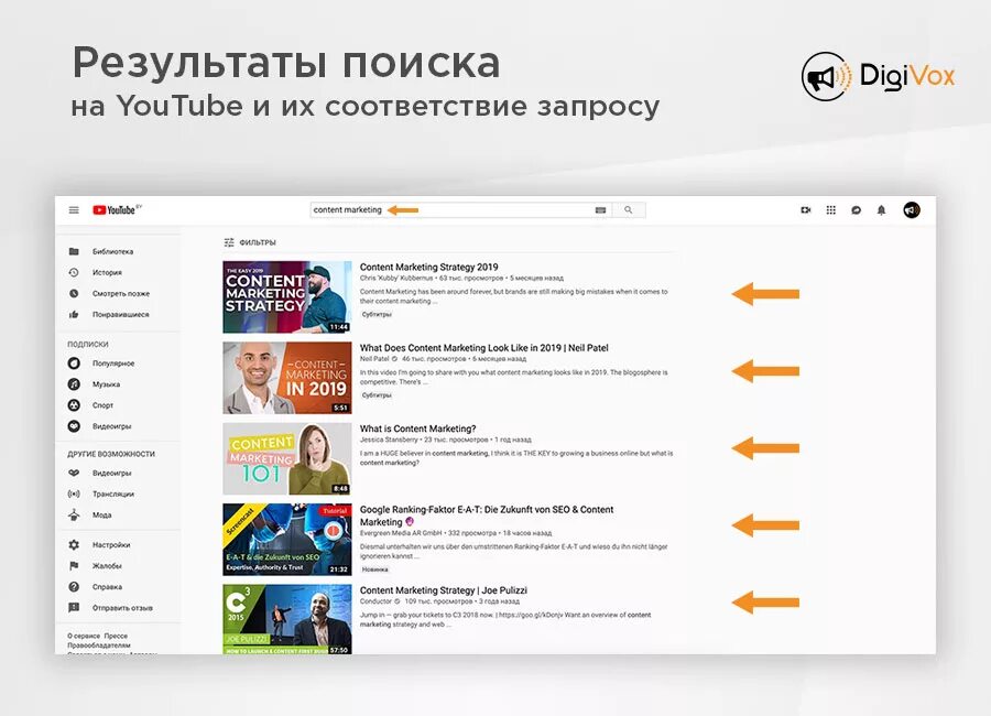 Гугл поиск результаты. Результаты поиска д. Результаты поиска. Алгоритмы youtube. Яндекс результат.