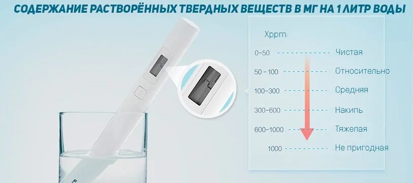 Нормы измерения воды. Тестер воды Xiaomi TDS таблица. Ppm тестер воды Xiaomi. Таблица качества воды TDS тестер TDS-3. Тестер качества воды Xiaomi mi TDS Pen таблица.