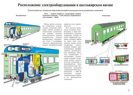 Составление вагонов