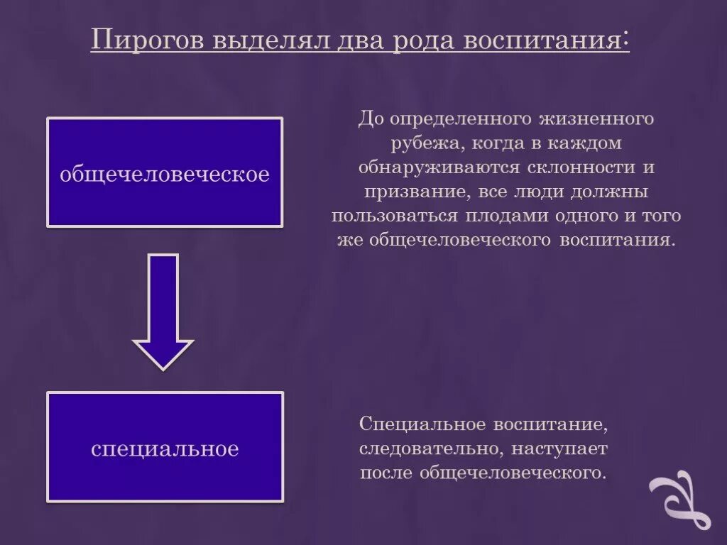 Общечеловеческое воспитание. Педагогические идеи Пирогова. Педагогические взгляды Пирогова. Педагогическая деятельность н. и. Пирогова..