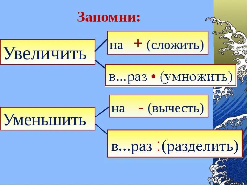 Уменьшение в несколько раз презентация. Увеличить в несколько раз. увеличение и уменьшение в несколько раз. уменьшение числа в несколько раз. задачи на увеличение числа в несколько раз.