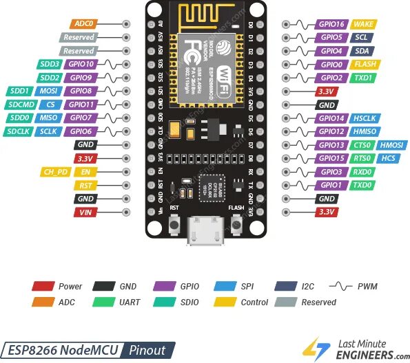 Nodemcu распиновка How to use NodeMCU Getting started with NodeMcu the Basics Make it mech