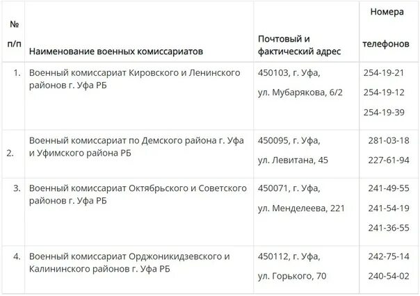 Военный комиссариат советского и ленинского района. Военный комиссариат Уфа. Военкомат Уфа Демский район. Военный комиссариат Орджоникидзевского и Калининского района г.Уфы. Военкомат советского района Уфа.