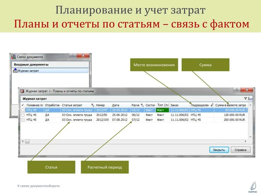 Планирование с учетом фоп. Планирование и учет. учет проектов. учёт затрат. проектный учет картинка.