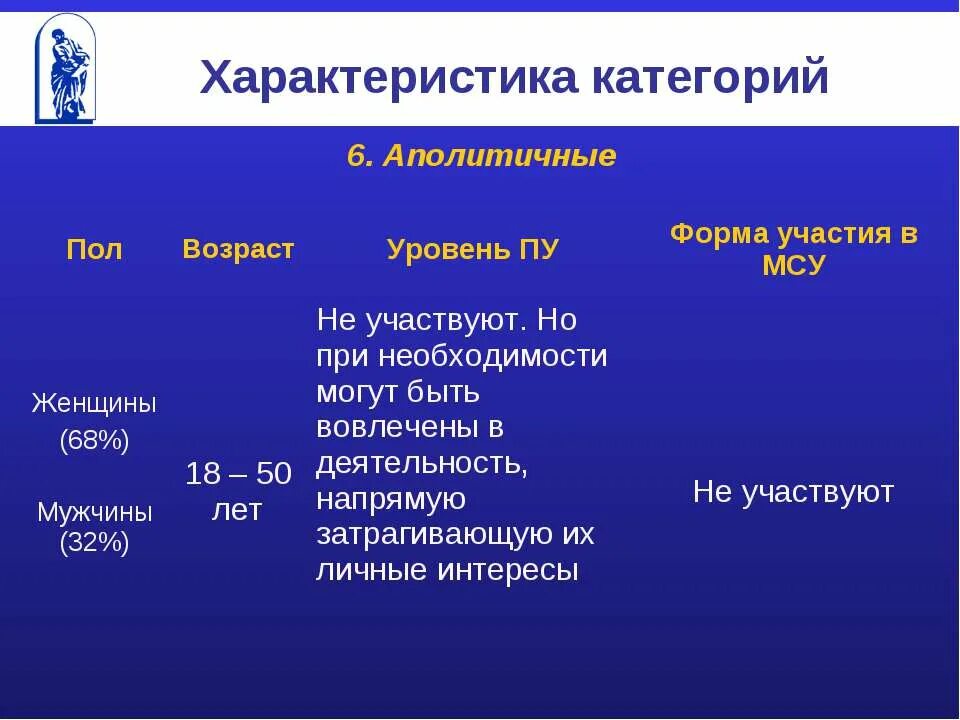 Формы участия населения в самоуправлении. Формы участия населения в самоуправлении