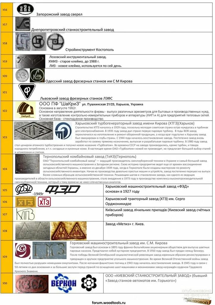 Клейма артелей. Запорожский инструментальный завод клеймо. Луганский инструментальный завод клеймо. Таблица клейм заводов СССР. Клейма машиностроительных заводов Германии.