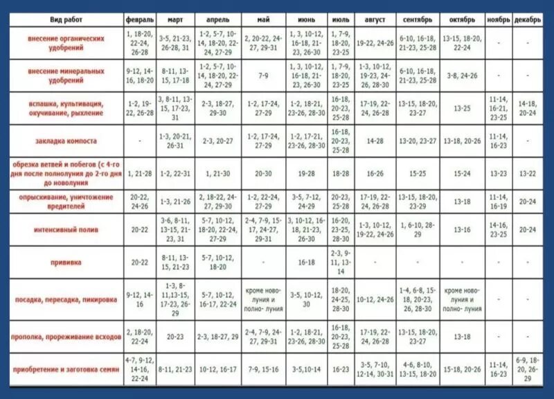 Календарь посадок. Благоприятные дни для посадки в мае. Посевной календарь на май. Календарь посадки в огороде на май месяц. Календарь садовода огородника на апрель 24 года