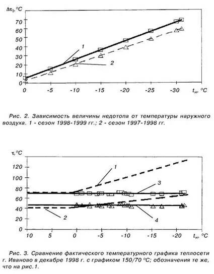 Температурный график теплоносителя вода. Фактическая температура наружного воздуха. Расчёт температуры наружного воздуха. Расчетная температура наружного воздуха. Средняя расчетная температура отопительного периода.