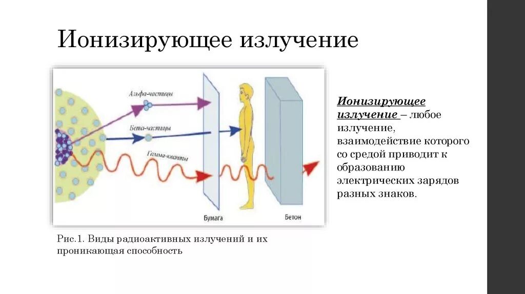 Ионизирующее излучение (проникающая радиация). Ионизирующее излучение схема. Бета ионизирующее излучение. Ионизирующее излучение в природе.