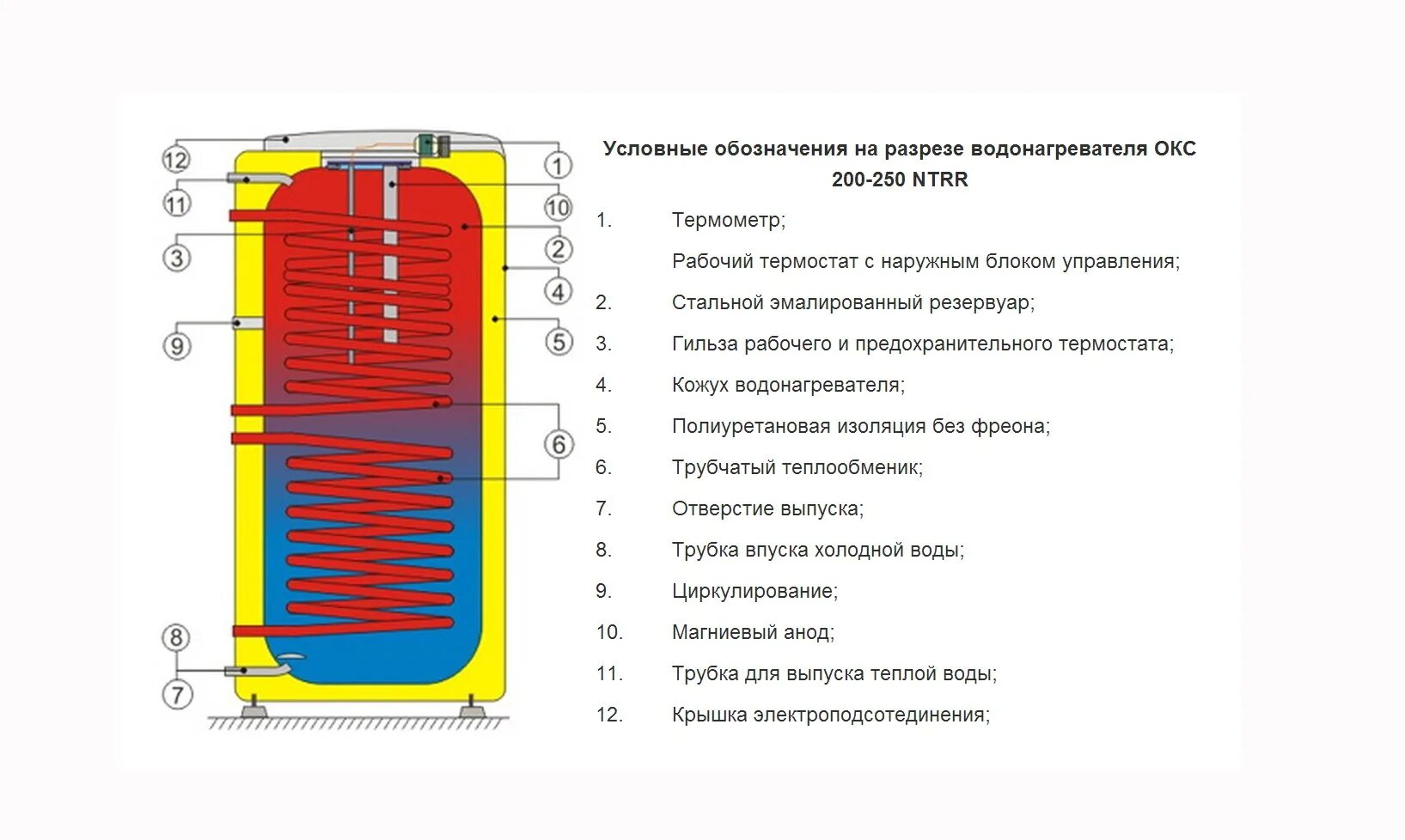 Бойлер косвенного нагрева s-tank solar ss 150. Что значит косвенного нагрева. Прометей» 230 (2 змеевика) - бойлер косвенного нагрева. Бойлер drazice okc 300 ntrr/bp. Бойлер косвенного нагрева dakor pdf.