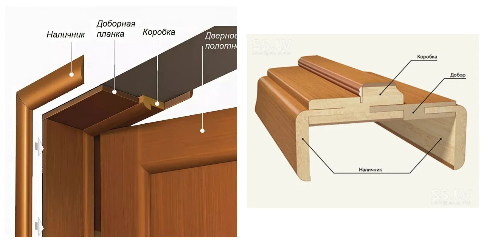 Дверной добор телескопический 70мм. Добор дверной входной 400мм. Коробка дверная входная доборная планка. Добор дверной коробки стандарт.