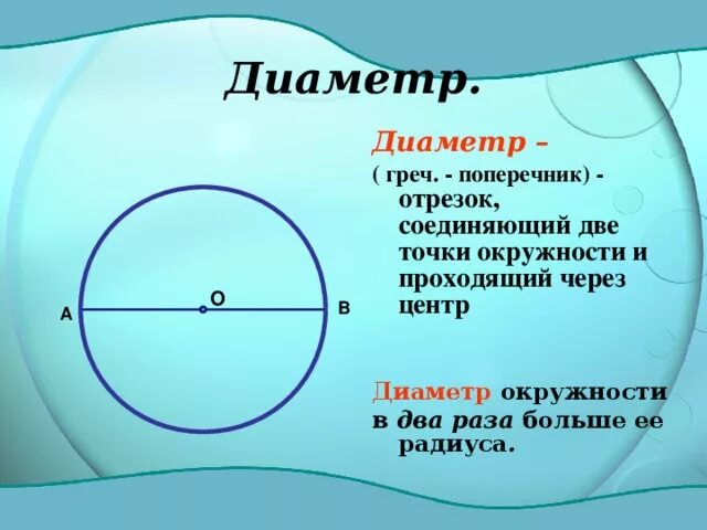 Через центр окружности