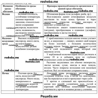 Заполните таблицу факторы среды обитания