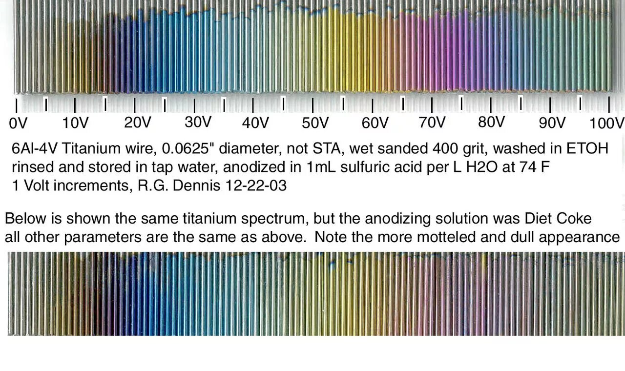 Какая температура под пленкой. Анодирование титана таблица цветов. Анодирование титана таблица. Анодирование титана Вольтаж цвет. Таблица анодирования титана пирсинг.