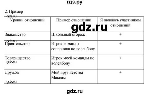 Отношение 11 2
