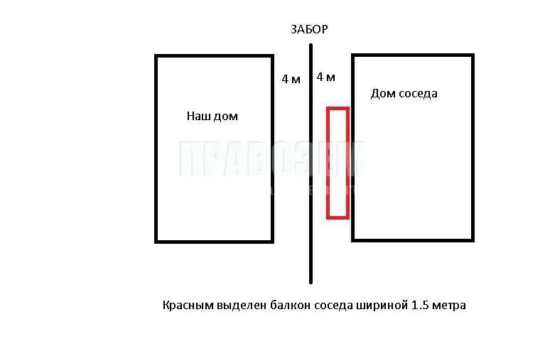 Как должен быть сосед. Разрешение на строительство забора от соседей. разрешение от соседей. разрешение на отступ от соседей. образец разрешения на строительство от соседей.