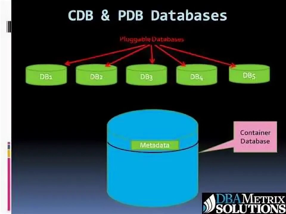 Pluggable database. Контейнеры базы данных. pdb база данных. stand by база данных что это. create pluggable database and connect.