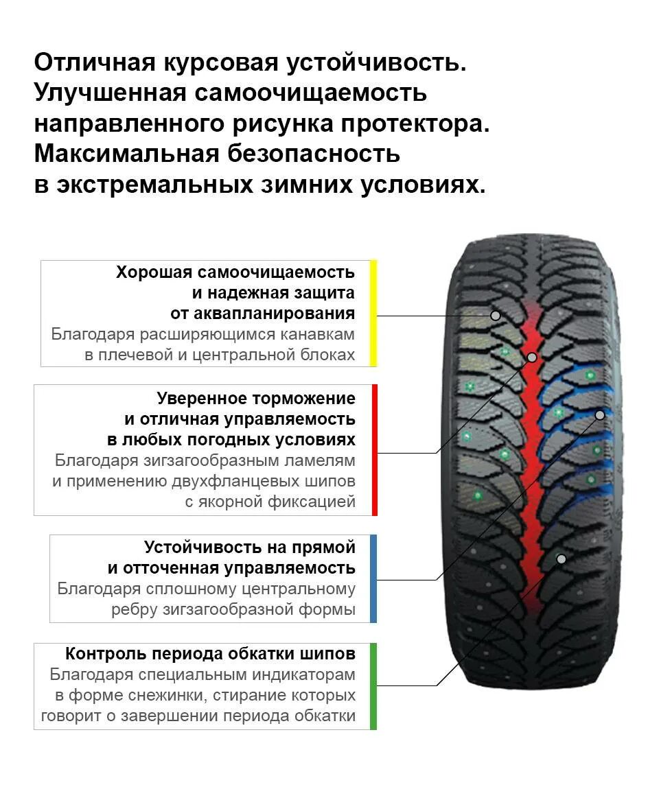 Как определить какое колесо ставить. Летние шины с направленным рисунком протектора р16. Шины рисунок протектора как определить направленный зимний. Направление протектора летней резины Йокогама 51. Симметричный ненаправленный рисунок протектора.