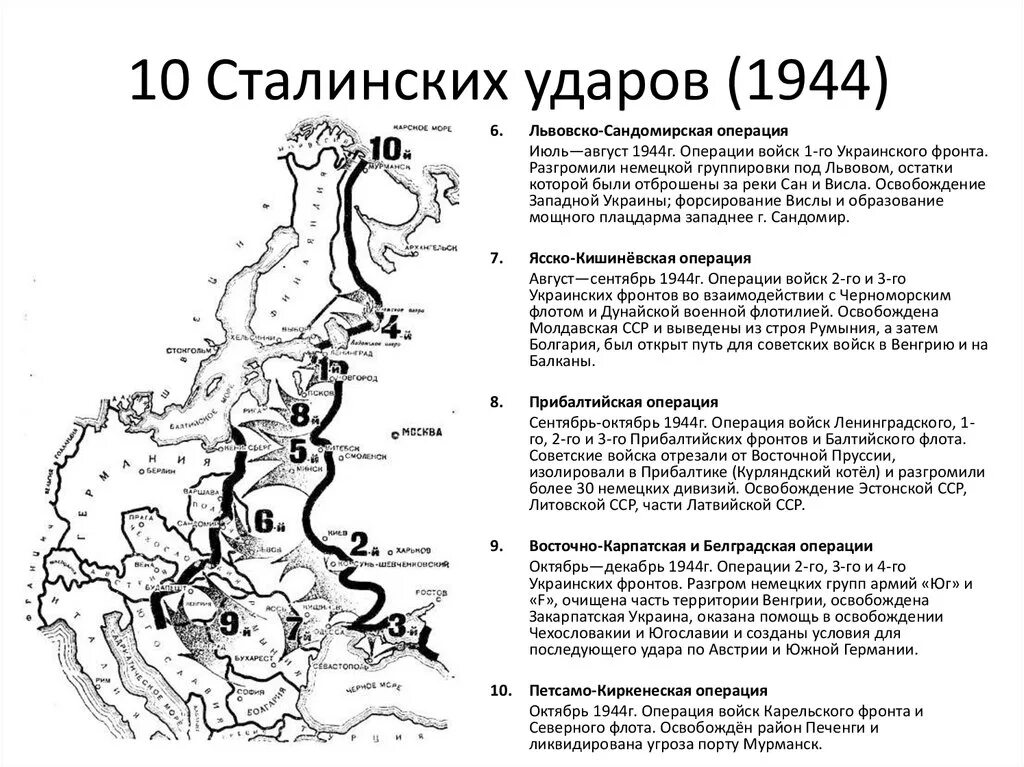 10 Сталинских ударов 1944 года. Карта десять сталинских ударов Великой Отечественной войны. Десять сталинских ударов 1944 командующие. ВОВ десять сталинских ударов.