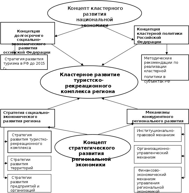 Стратегии развития национального образования. Методические рекомендации стратегии развития. Стратегия развития туризма в РФ.