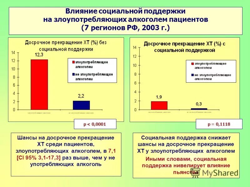 Программа на социальную помощь. Программы социальной помощи. Социальные программы поддержки населения. Социальный контракт для малоимущих. Социальные программы поддержки населения.