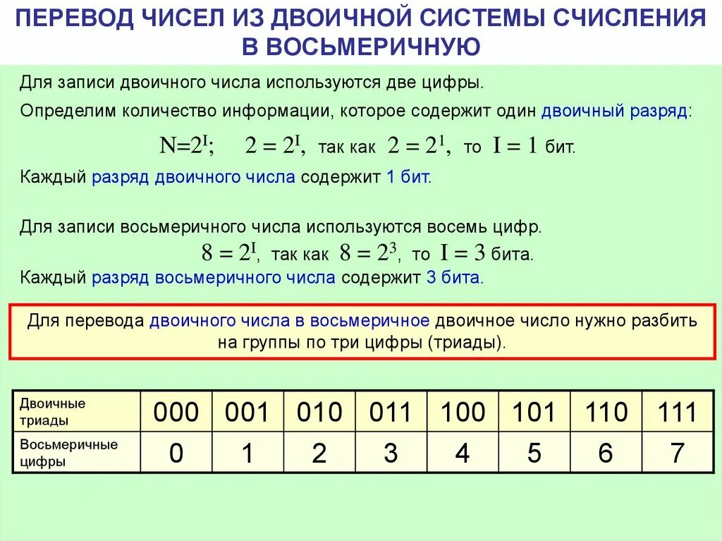 Преобразование в двоичную систему. Перевод чисел из двоичной системы счисления в восьмеричную. Как перевести из двоичной в 8 систему счисления. Перевод из двоичной системы в восьмеричную систему счисления. Перевести числа из двоичной системы счисления в восьмеричную.