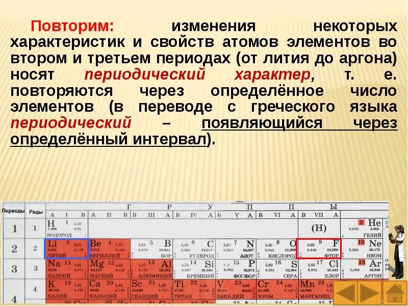 Изменение свойств атомов в периодах и группах