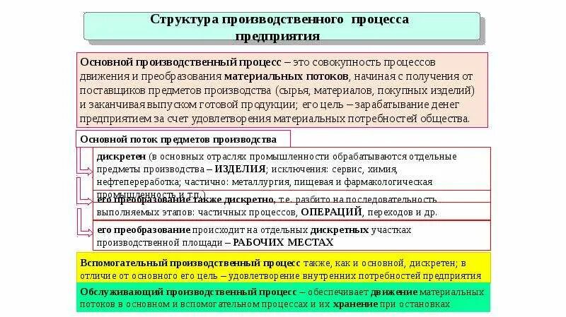 Совокупность процессов производства и потребления продукции. Потребление кислорода и выделение углекислого газа. Совокупность процессов производства и потребления продукции. Совокупность процессов производства и потребления продукции. Процесс и результат.