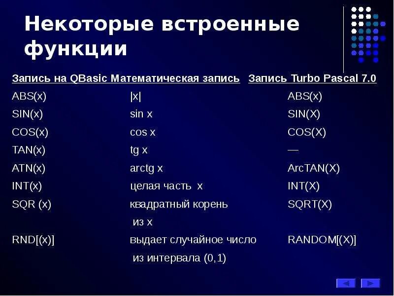 С помощью встроенной функции. Как написать тангенс в Паскале. Как записать функцию в Паскале TG. QBASIC язык программирования. Тангенс в Паскале как записать.