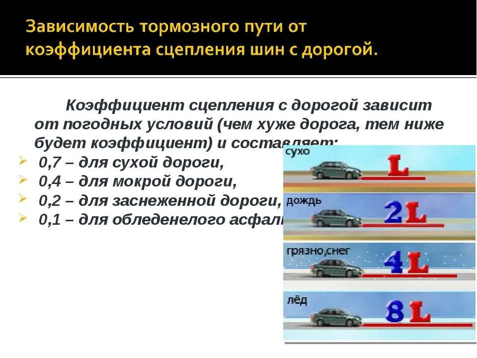 Скорость движения нужно расстояние. Расчет длины тормозного пути автомобиля. Зависимость тормозного пути от скорости движения автомобиля формула. Как рассчитать тормозной путь формула. Скорость и тормозной путь автомобиля.