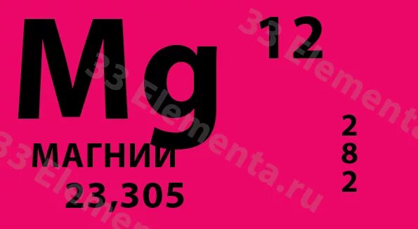 Магний название элемента. Магний химический элемент в таблице. Магний в таблице Менделеева. Магний химия элемент. Магний элемент таблицы Менделеева.