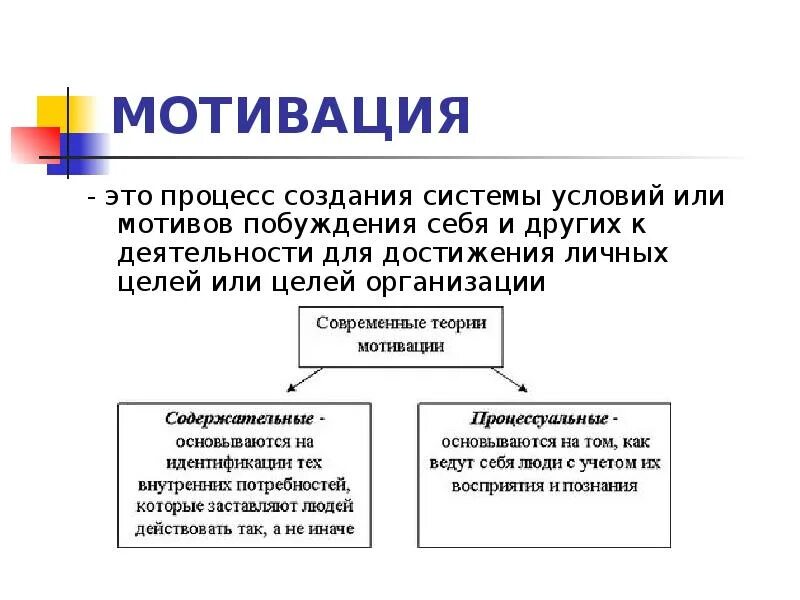 Функция мотивации обеспечивает. Функция мотивации в управлении. Мотивация как функция управления. Мотивация это процесс побуждения. Стимулирование функции управления.