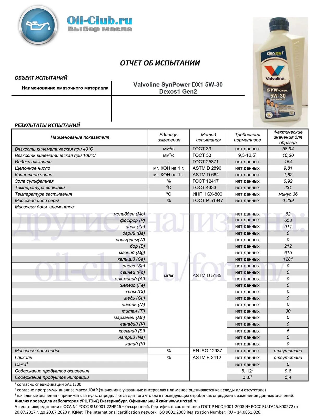 Лабораторные анализы масел 5w30. Valvoline dx1 5w-30. Valvoline DX 5w-30. Valvoline dexos1 gen2. SYNPOWER dx1 5w30.