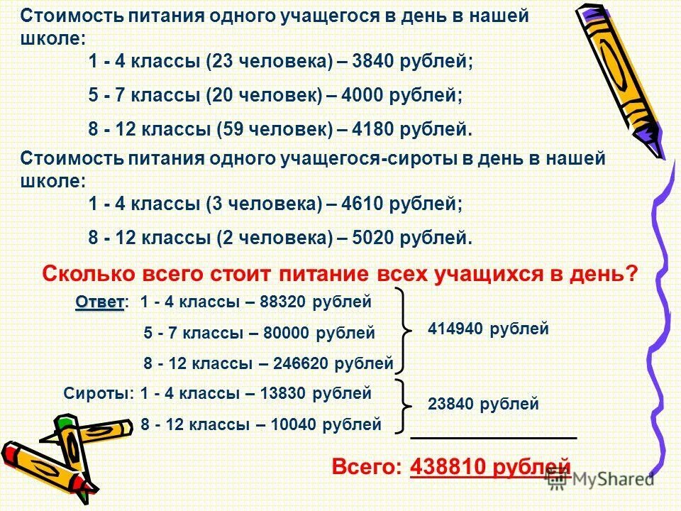 на сколько рублей питание одного. нормы питания в столовой. норма питание на 1 человека. на сколько рублей питание одного. на сколько рублей питание одного.