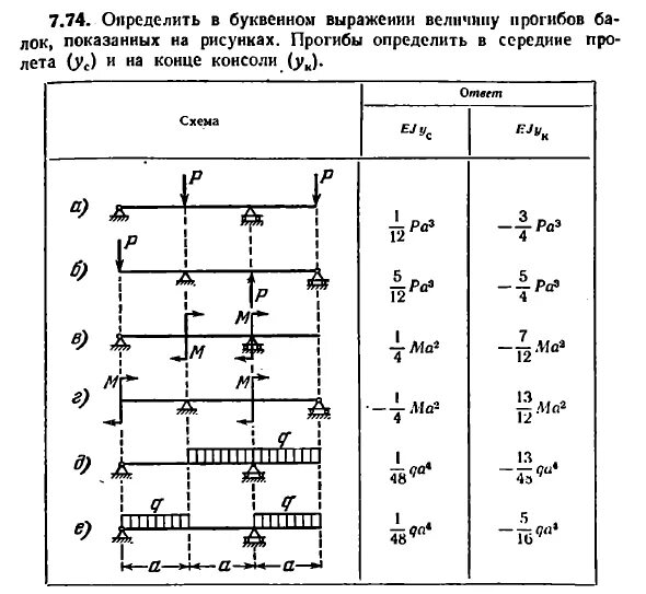 Величина изгиба. Прогиб в середине пролета балки. Максимальный прогиб балки в середине пролета. Определить прогиб пролета балки. Прогиб преднапряженных балок в середине пролета.