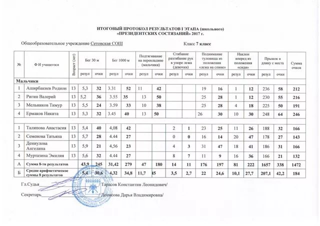 результаты 1 этапа