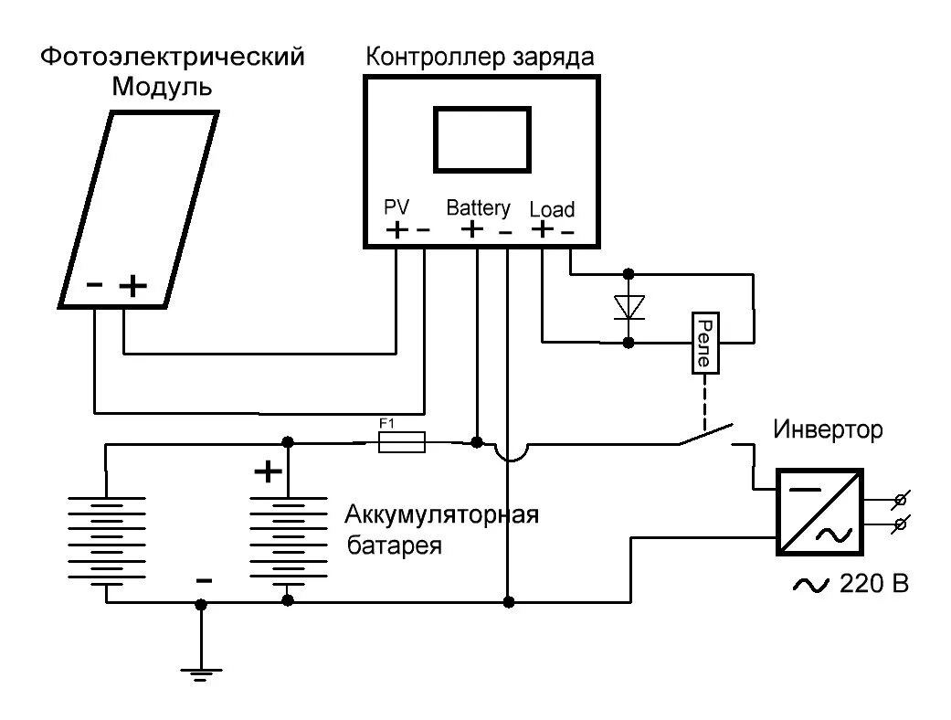 Подключение инвертора аккумулятору. Контроллер заряда солнечной панели схема принципиальная. схема включения инвертора для солнечных батарей. схема подключения контроллера солнечной батареи. с схема подключения солнечной батареи аккумулятора 12 в.