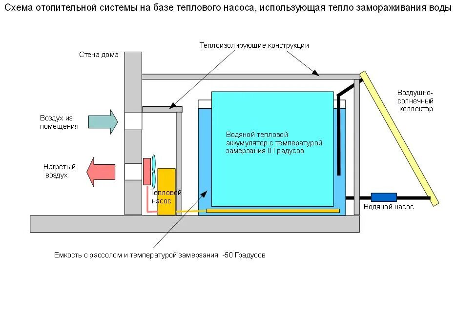 Теплоаккумулятор в системе водяного отопления. Горизонтальный теплоаккумулятор. Схема отопления с тепловым аккумулятором. Аккумулятор тепловой энергии.