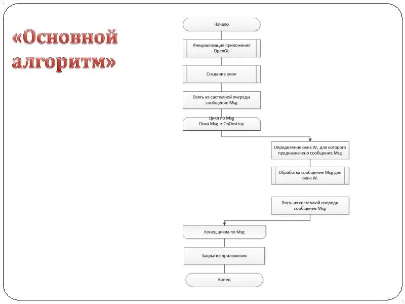 Алгоритм создания игры. Алгоритм возникновения игры. Алгоритм создания настольной игры. Алгоритм постройки пирамидки для малышей.