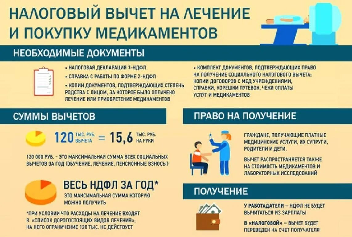 Возврат подоходного за лечение в 2023. Налоговый вычет. Налоговый вычет за учебу. Возврат налога за учебу. Возврат НДФЛ.