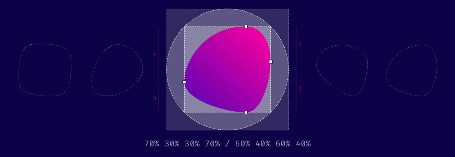 Border Radius CSS круг. Бордер радиус CSS. CSS 2 border. Border Shape CSS. Rounded html