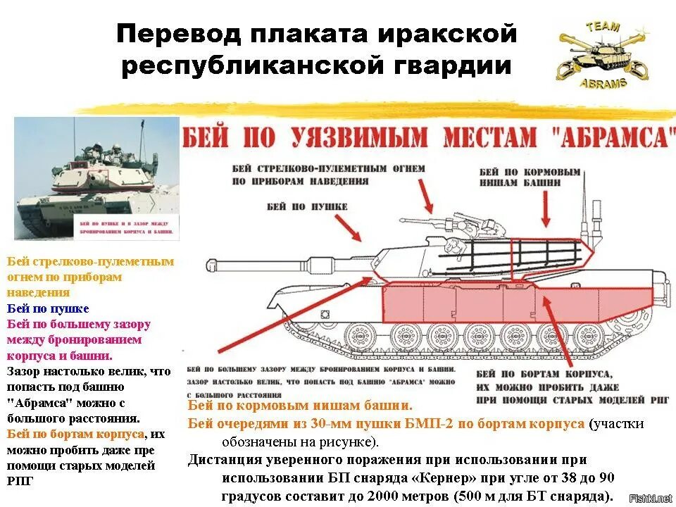 Сколько дают за абрамс. Танк Абрамс м1 уязвимые места. Уязвимые места т-72. Схема уязвимых мест танка Абрамс. Абрамс танк характеристики уязвимые места.